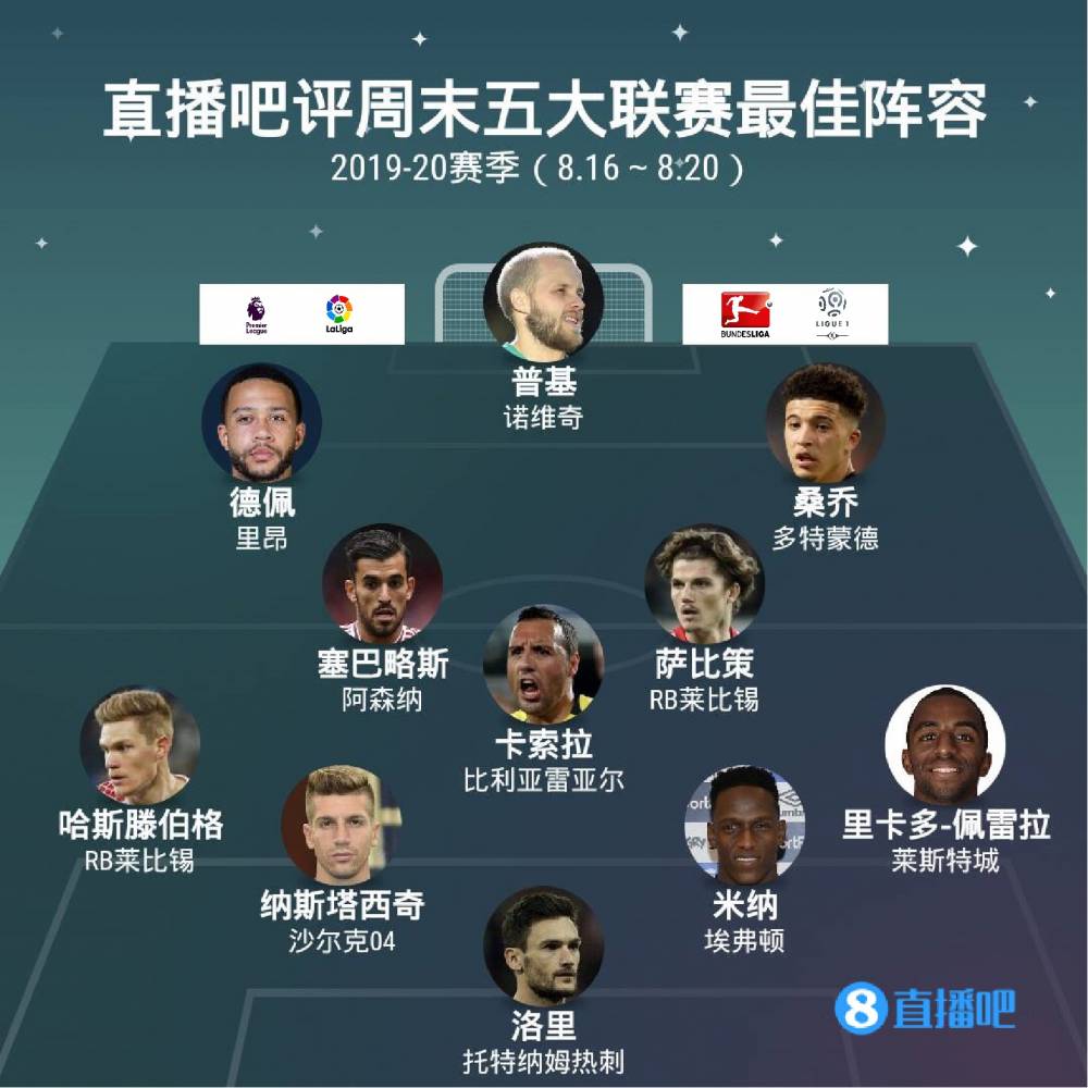 方硕的状态