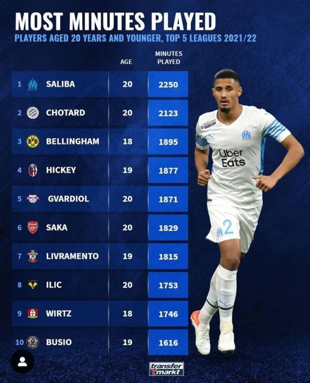 这些选手的